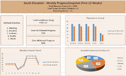 Progress Monitoring & Reporting